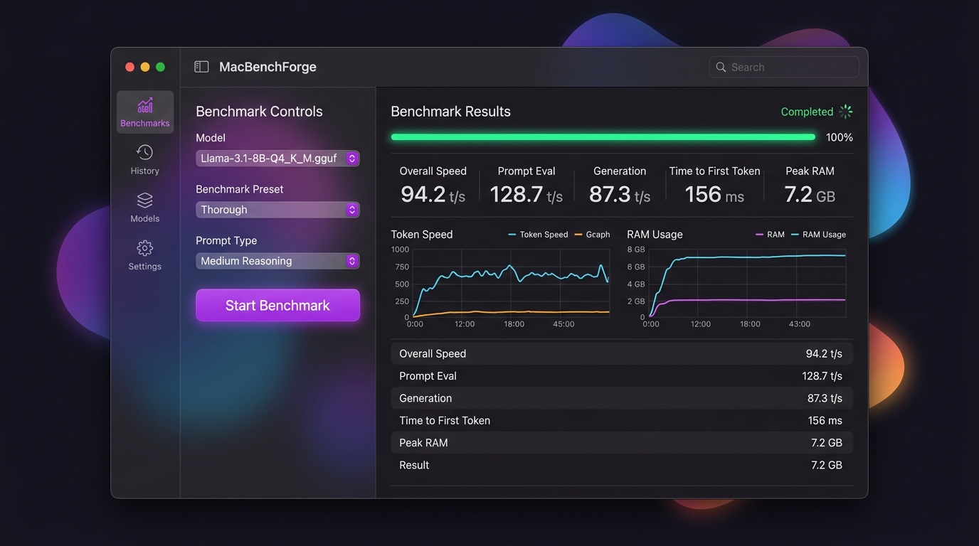 MacBenchForge Benchmark